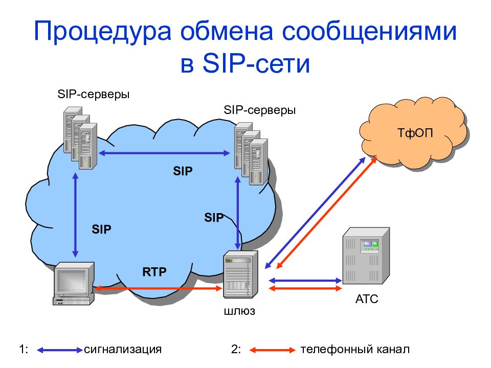 Телефонный канал