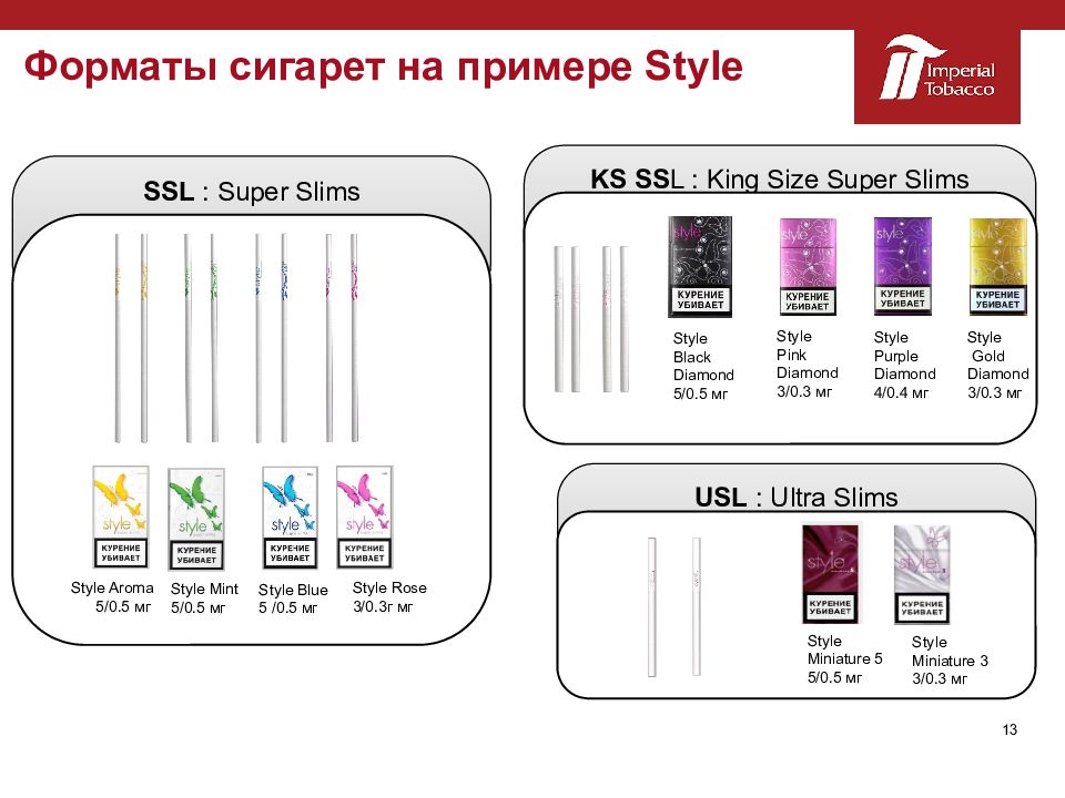 Сколько сантиметров пачка сигарет. Сигареты King Size super Slim. King Size сигареты размер. Сигареты компакт размер сигареты. Super King Size Slim 100 мм сигарет.