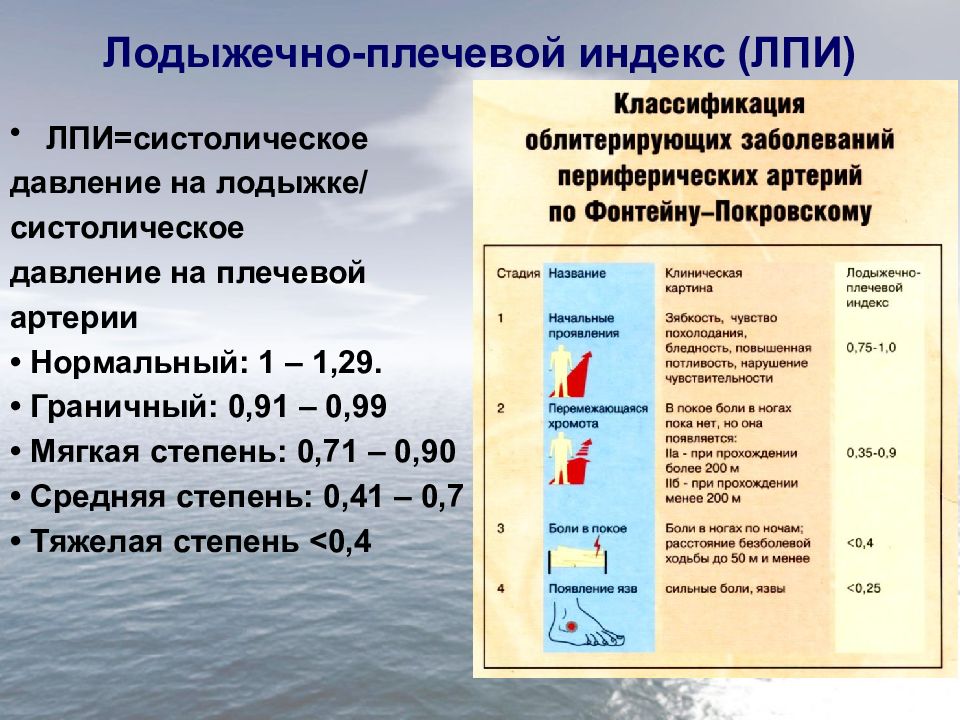 Измерения давления на периферических артериях. Лодыжечно-плечевой индекс методика измерения. ЛПИ методика измерения. Ладжечнг плечвой Инжекс. Лодыжечно-плечевой индекс норма.