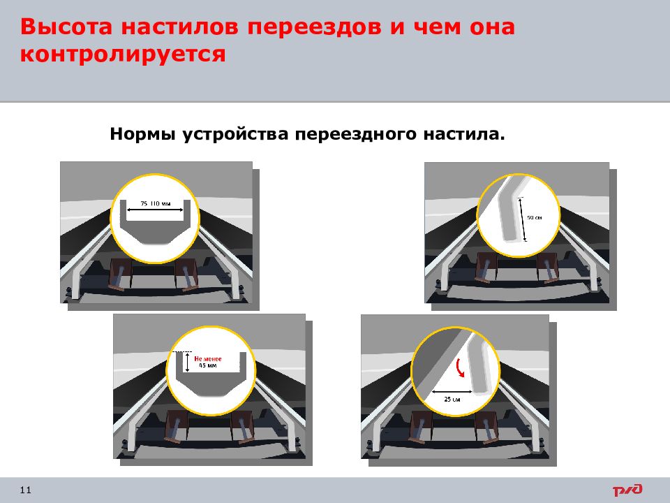 Нормальное устройство. Устройства переездного настила нормы. Высота настилов переездов и чем она контролируется. Переезды оборудование переездов. Высота настила на переезде.