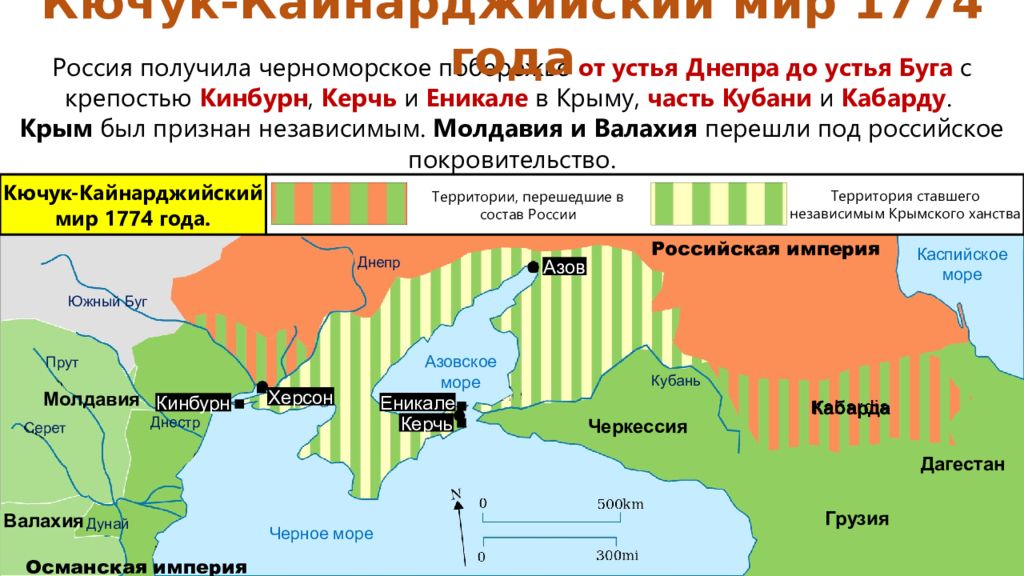 Турция войдет в состав россии. Кючук Кайнарджи. 1774 – Кючук-Кайнарджийский мир с Османской империей. 1774 Кючук Кайнарджийский.