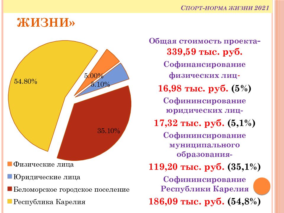 Норма спорт