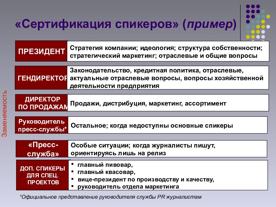 Официального представления. Идеология компании. Идеология компании примеры. Презентация спикера пример. Идеология организации это.