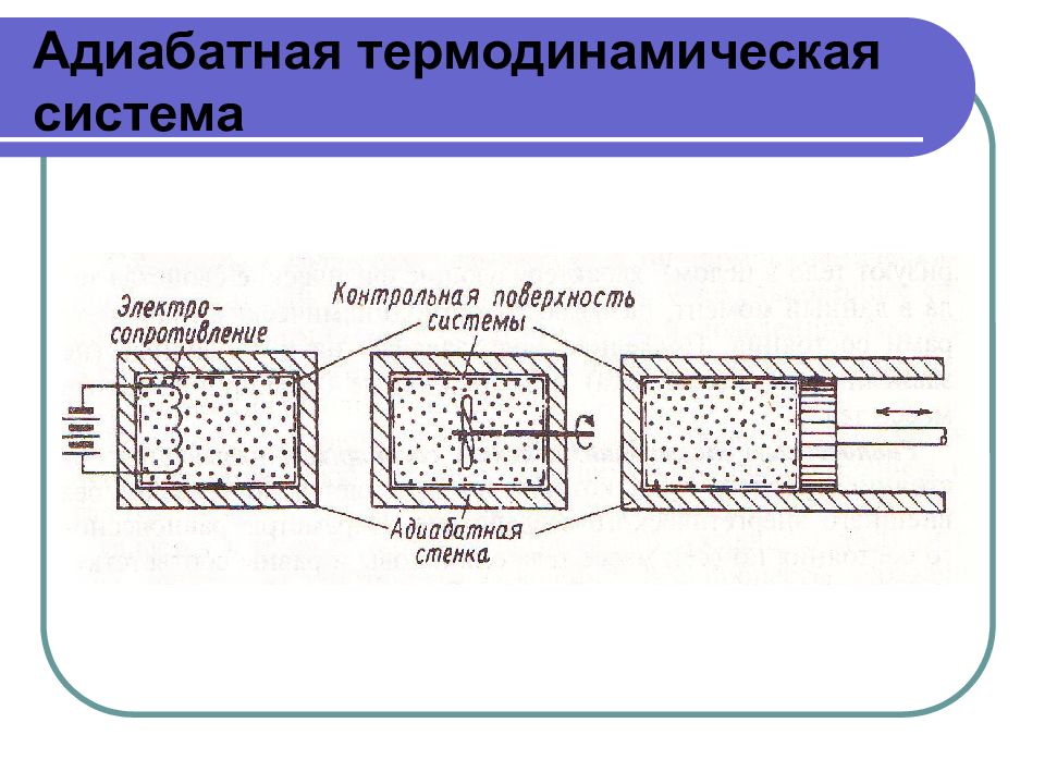 Термодинамическая система. Адиабатная система. Адиабатическая система в термодинамике. Адиабатно изолированная система термодинамика. Адиабатная термодинамическая система пример.