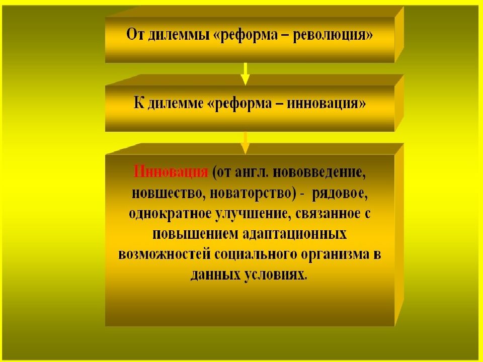 Многовариантность общественного развития типы обществ презентация