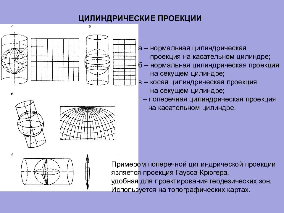 Сколько проекций используют на чертежах