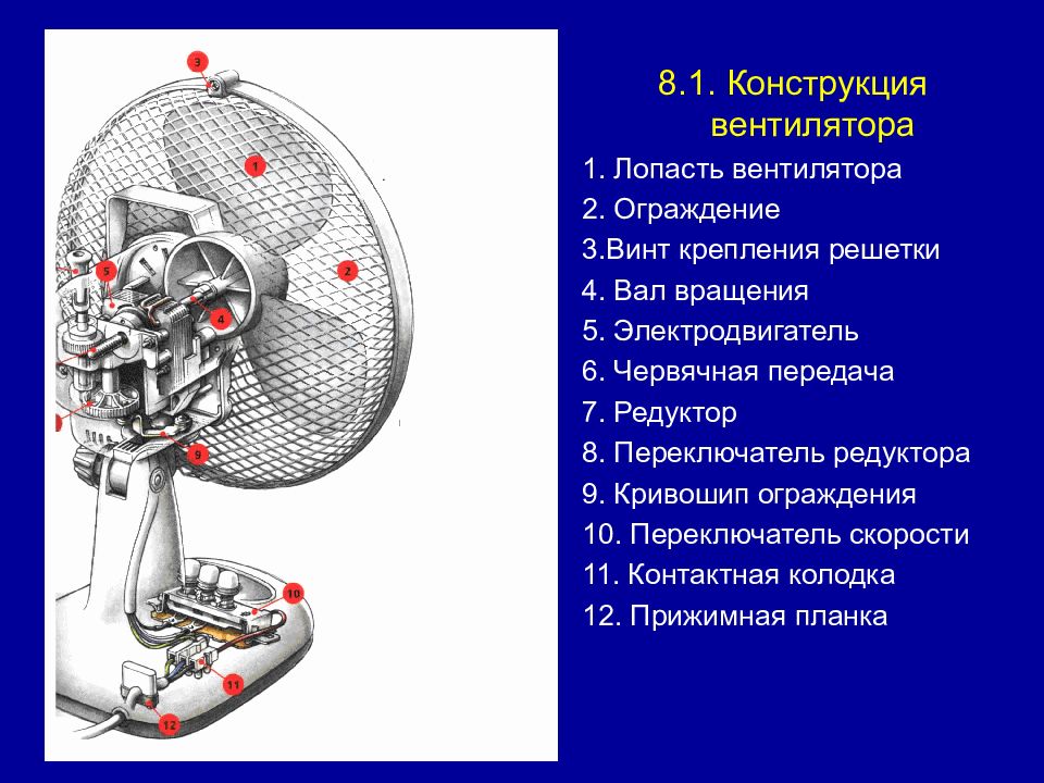 Схема работы вентилятора