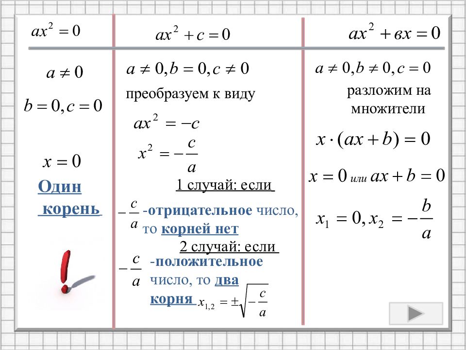 Неполные квадратные уравнения 8 класс