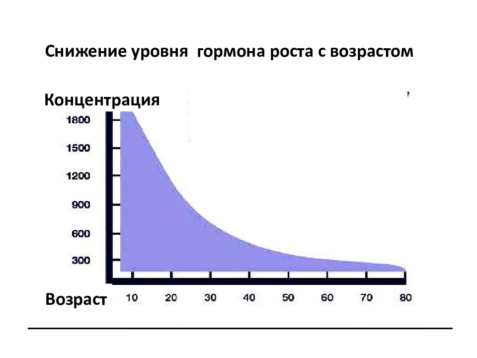 Гормон роста схема приема