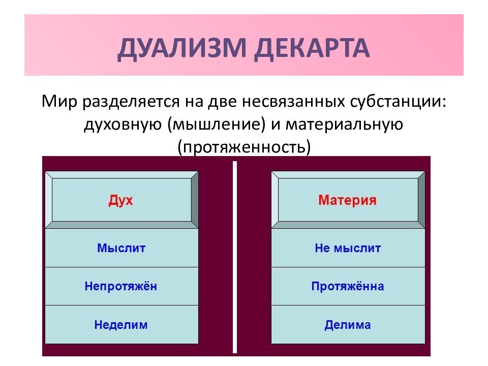 Субстанция декарта. Дуализм Декарта. Рене Декарт дуализм. Дуализм р. Декарта. Дуалистическое учение Декарта.