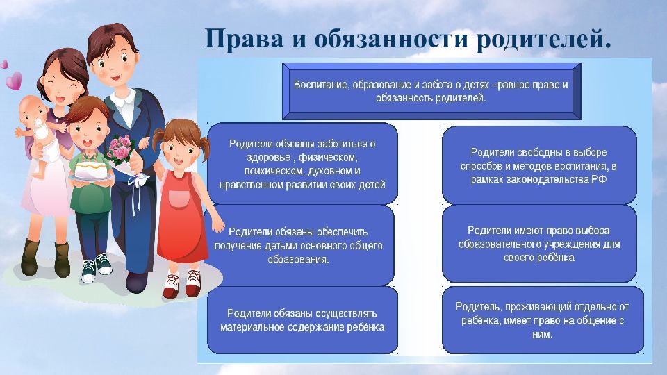 Обязанности родителей в сфере образования детей презентация