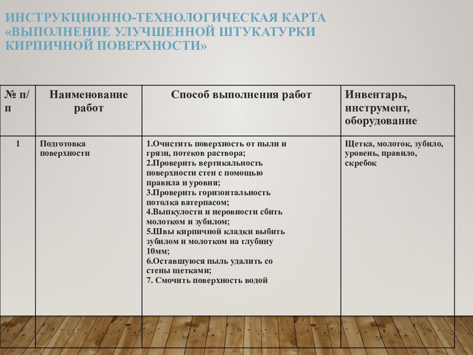 Инструкционно технологическая карта. Подготовка поверхности под оштукатуривание технологическая карта. Технологическая карта высококачественная штукатурка. Технологическая карта по улучшенному оштукатуриванию. Технологическая карта выполнения улучшенной штукатурки.