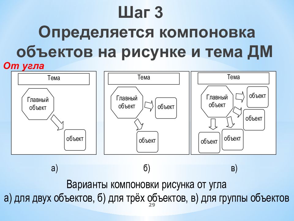 Показать состав объекта