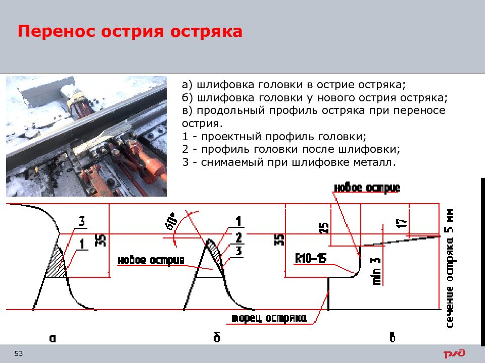 Чем контролируется прямолинейность остряка сдо. Профильная шлифовка остряка. Ширина головки остряка. Разметка сечения остряка. Разметка понижения остряка.