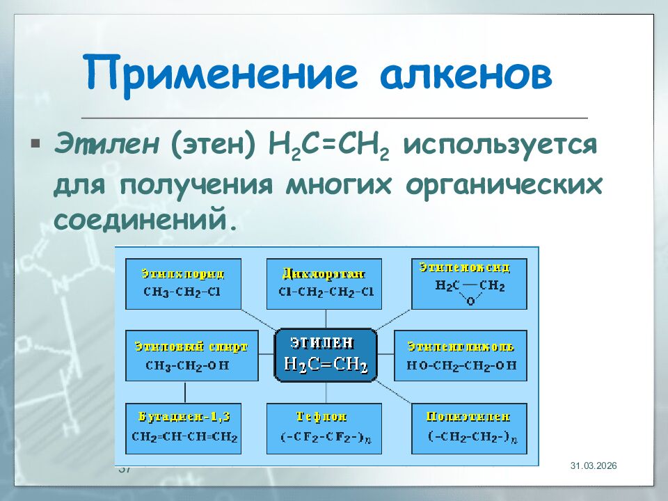Применение алкенов