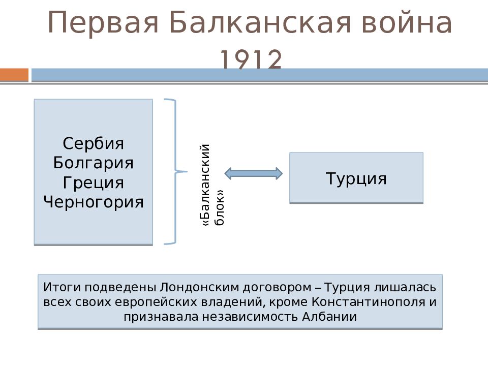 Мир накануне и в годы первой мировой войны презентация