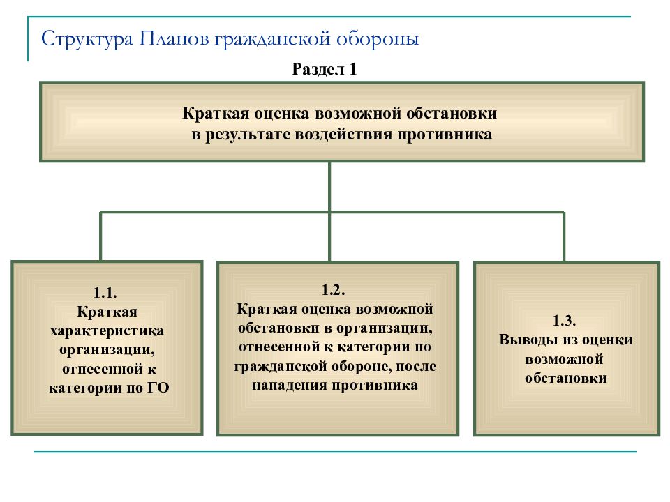 Разделы плана го