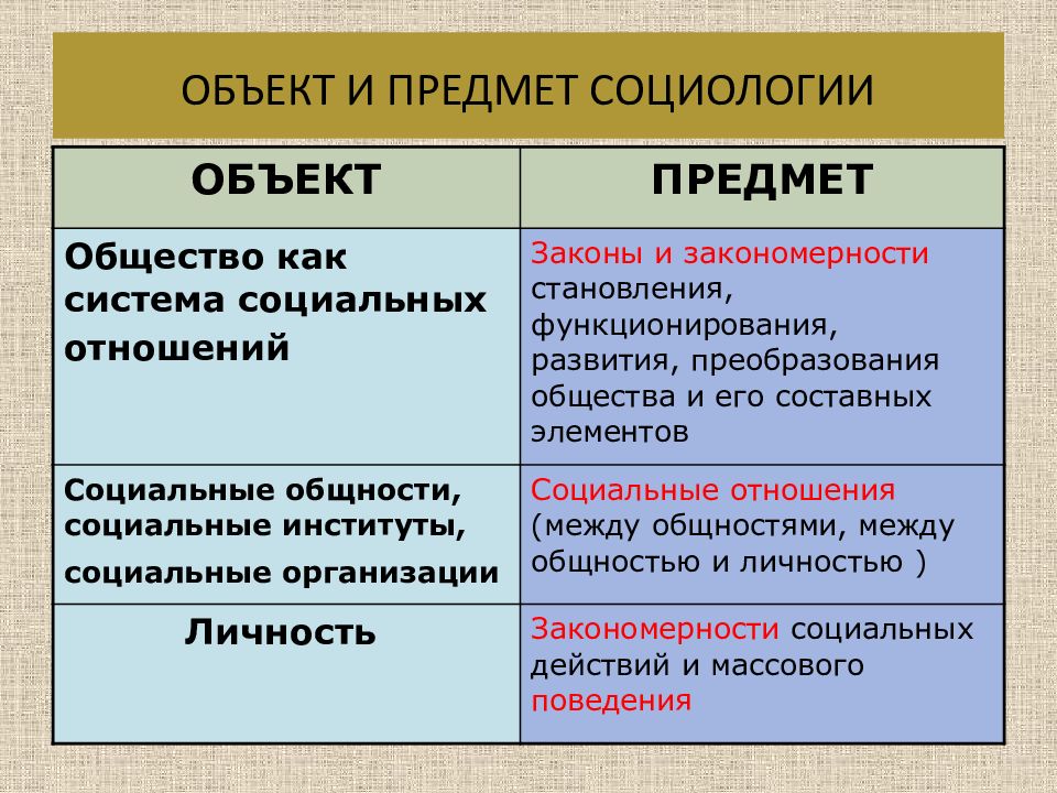 В чем различие понятий объект и предмет изображения