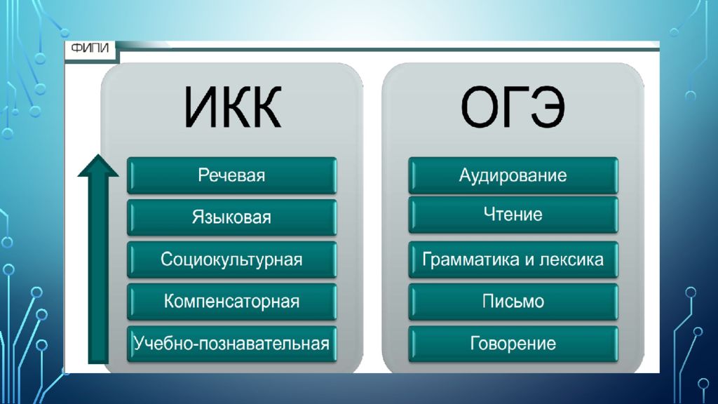 План работы по улучшению результатов огэ