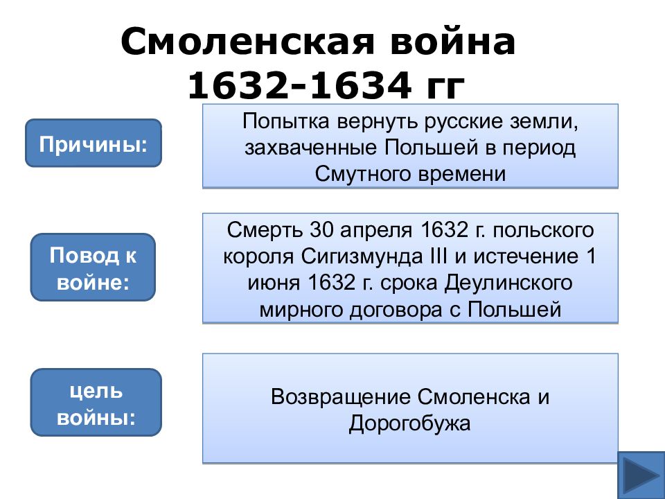 Смоленская война 1632 карта