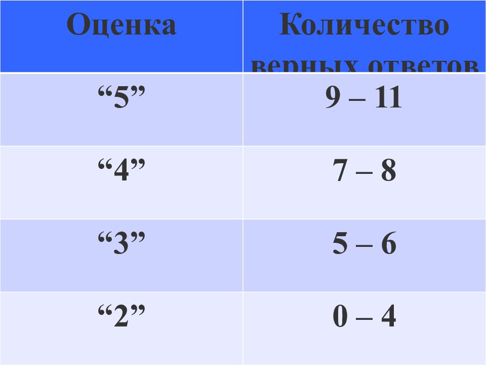 Сколько верных ответов. Как найти значение магнитного квантового числа. Как определить магнитное квантовое число. Магнитное квантовое число m. Орбитальное квантовое число l.