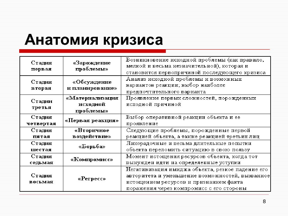 Антикризисный пиар презентация