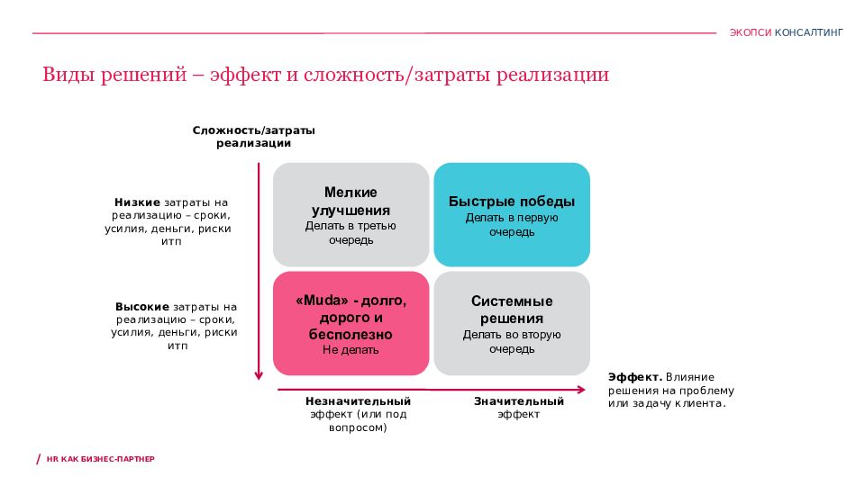 Hr bp. HR бизнес партнер. Компетенции HR бизнес партнера. Модель HR BP. Роль HR бизнес партнера.