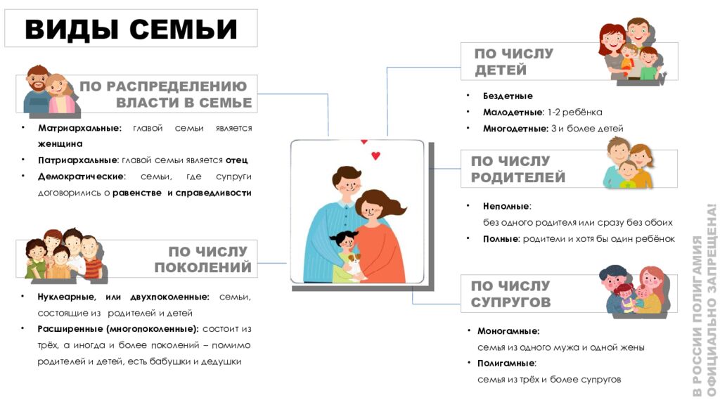 СЕМЬЯ ПОДГОТОВКА К УРОКАМ | ИСТОРИЯ | ОБЩЕСТВОЗНАНИЕ и её функции 9 КЛАСС,
