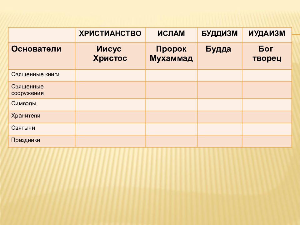 Милосердие в православии исламе иудаизме и буддизме проект