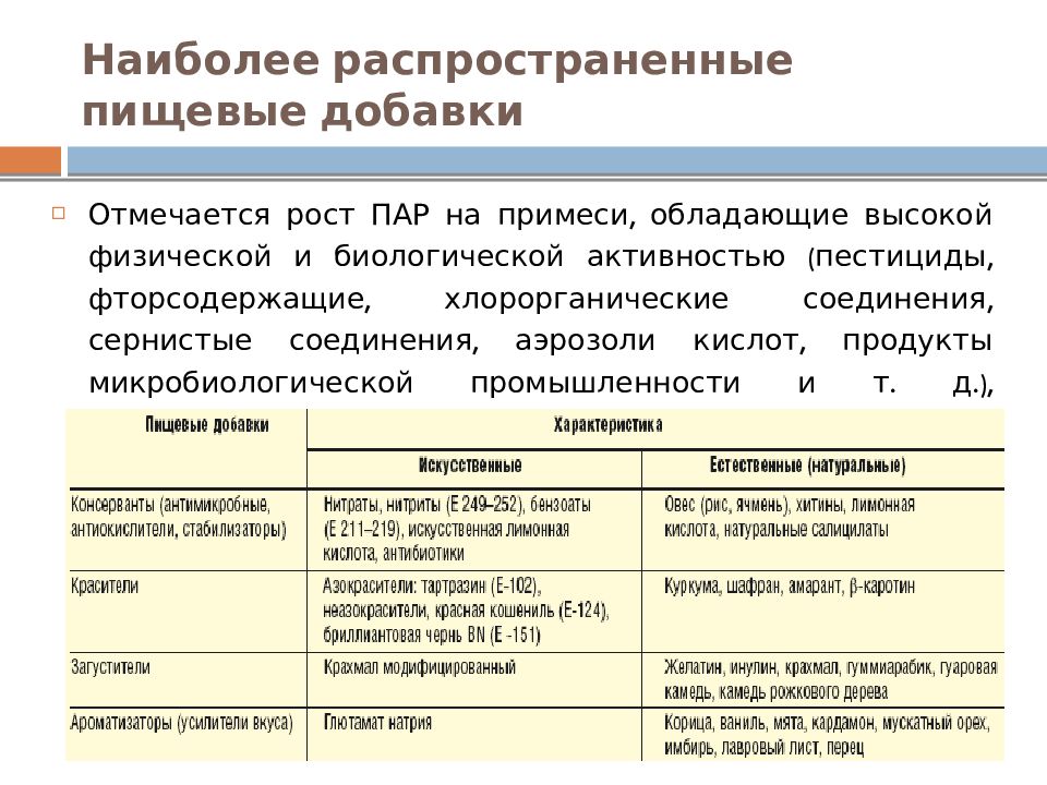 Бытовые аллергены при бронхиальной астме. Распространенность аллергии. Наиболее распространенные аллергические заболевания. Самые распространённые алероены. Самые распространенные аллергии.