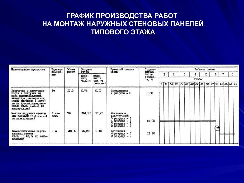 Режим изготовления. График производства. График производства работ. График производства работ для монтажа. Работа на производстве.