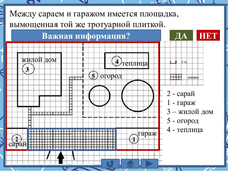 На плане изображено домохозяйство находящий