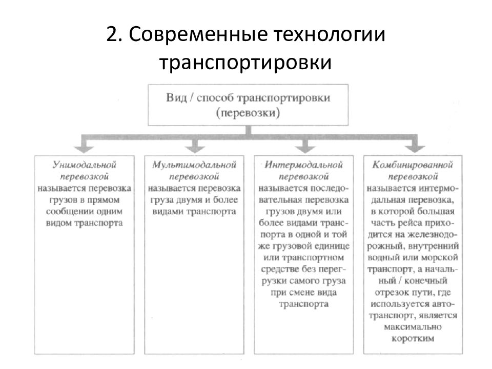 Какие виды транспортировки. Основные способы транспортировки в логистике. Виды транспортировки. Основные виды транспортировки. Основные способы транспортировки груза.