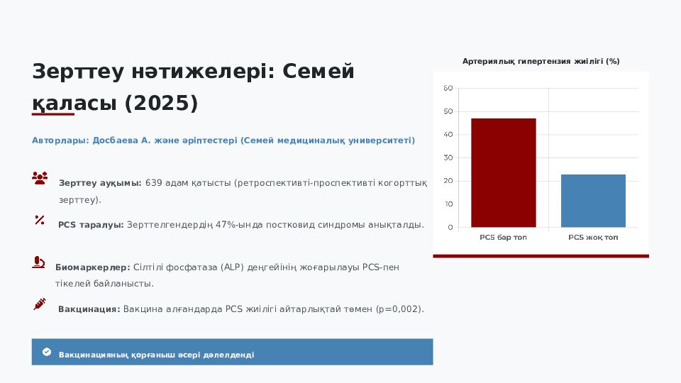 Post-COVID синдром: клиникалық көрінісі, диагностикасы және мейіргерлік