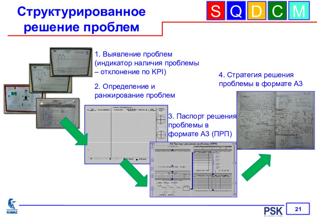 Блок проблем. Структурированное решение проблем. Паспорт решения проблем. Примеры структурированных решений. Структурированный подход к решению проблем.