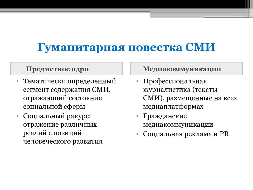 Гуманитарное общество. Медиакоммуникации. Медиакоммуникации специальность. Медиакоммуникации профессии. Виды Медиакоммуникации.