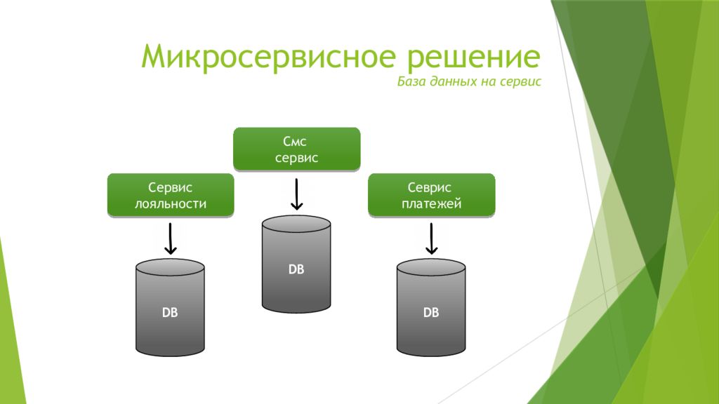 Микро сервисной