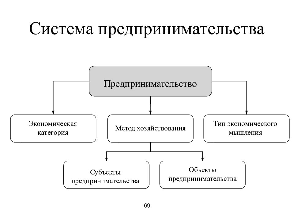 Картинки субъекты предпринимательской деятельности