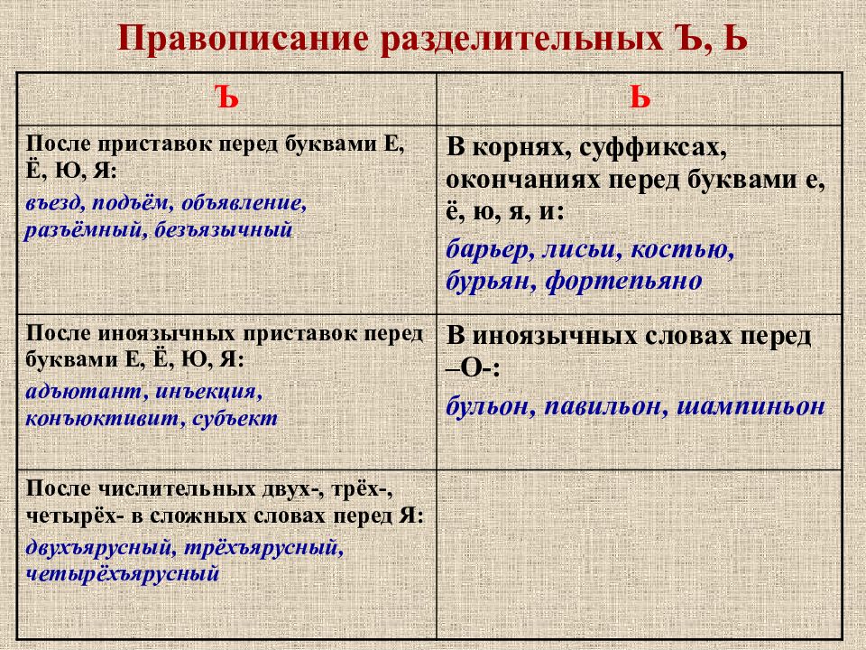 Презентация орфографический анализ огэ