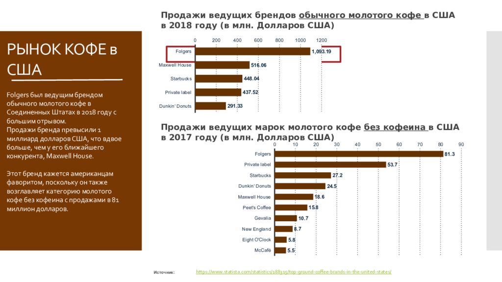 Анализ сша