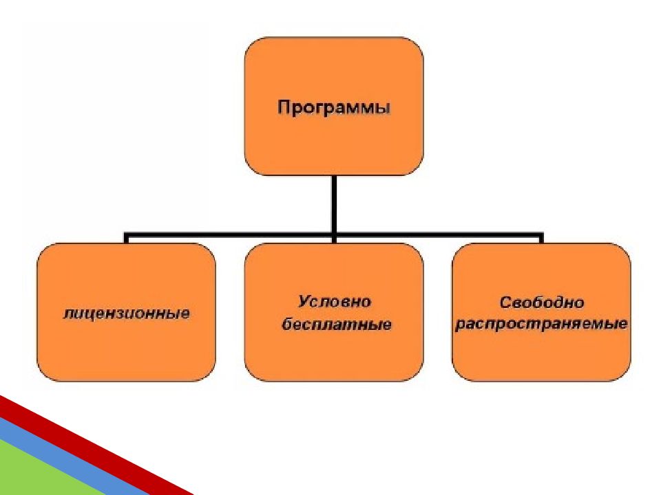 Презентация правовые нормы охраны программ и данных