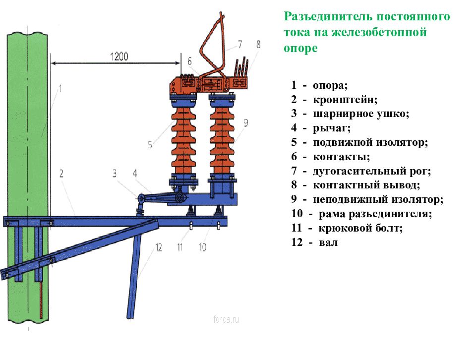 Схема управления разъединителями