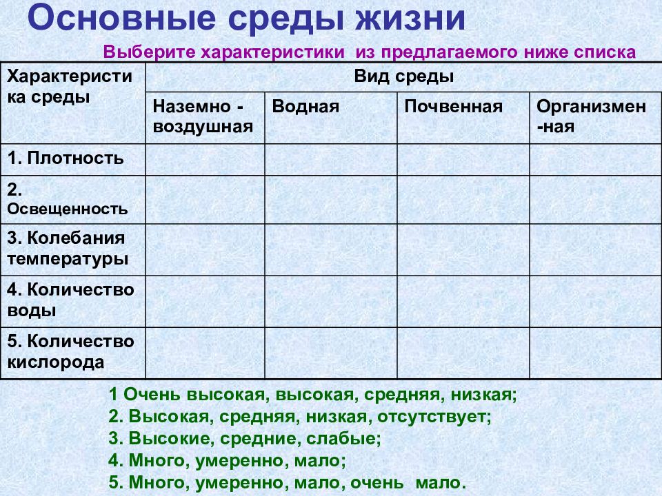 Презентация на тему среда обитания организмов экологические факторы