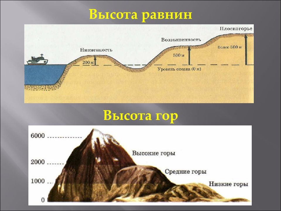 Равнины и горы схема