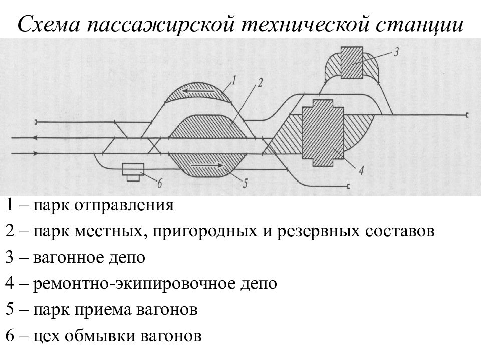 Схема пассажирской станции сквозного типа