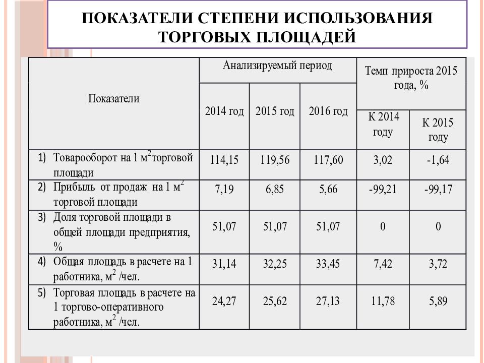 Количество замещенных рабочих мест в организации чел