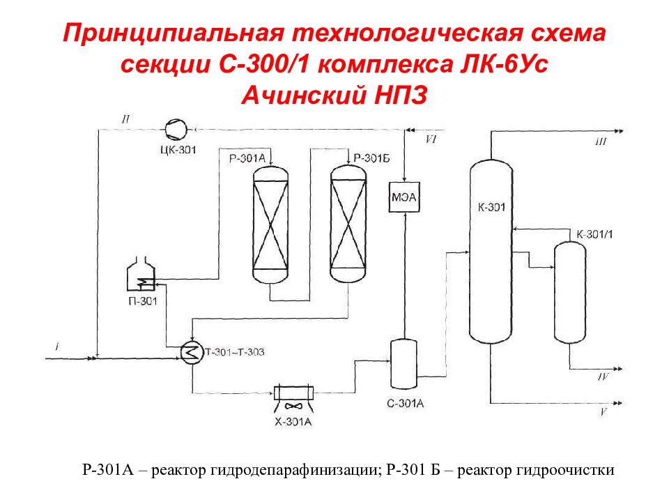 Технологическая схема гидроочистки