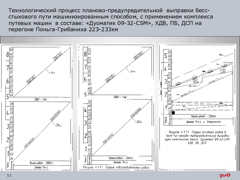 выправочно-подбивочно-рихтовочная машина впр-02. планово предупредительная выправка пути. инструмент монтера пути. планирование планово-предупредительной выправки пути. выправочно-подбивочно-рихтовочная машина (впр-1200).