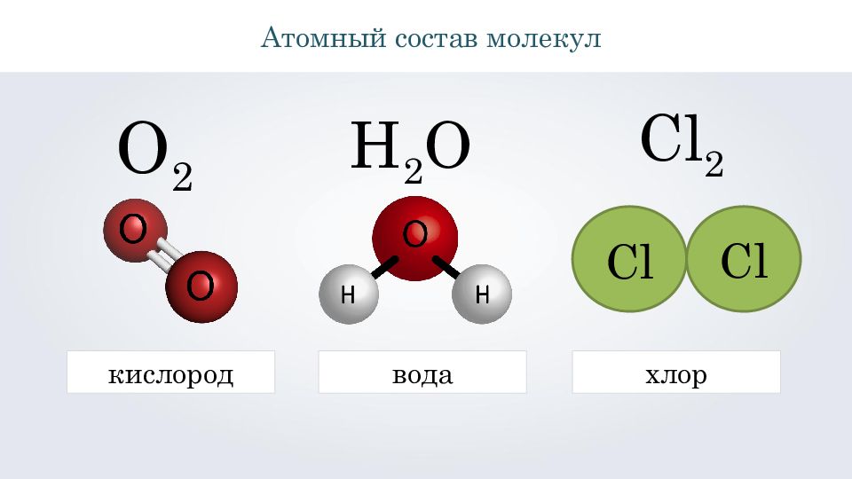 Формула соединения хлора и водорода. Молекула кислорода схема атома. Строение молекулы хлора водорода. Схема образования молекулы хлора. Молекула кислорода состоит из двух атомов.