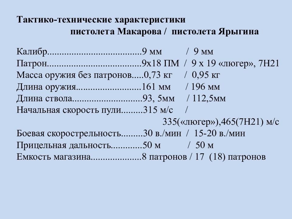 Гш 18 схема